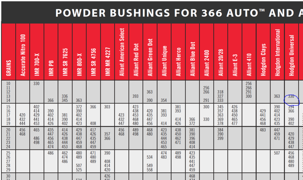 Hornady Shotshell Powder Bushing Chart Ponasa